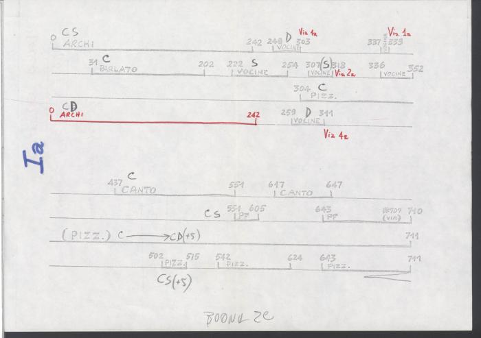 Torna alla pagina precedente