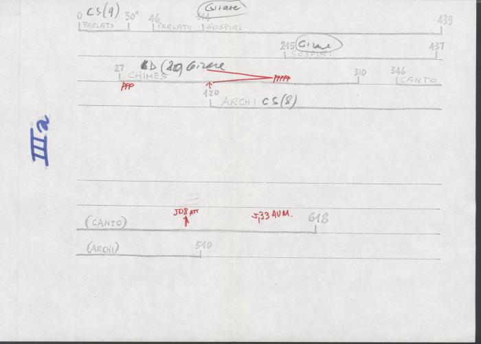 Torna alla pagina precedente