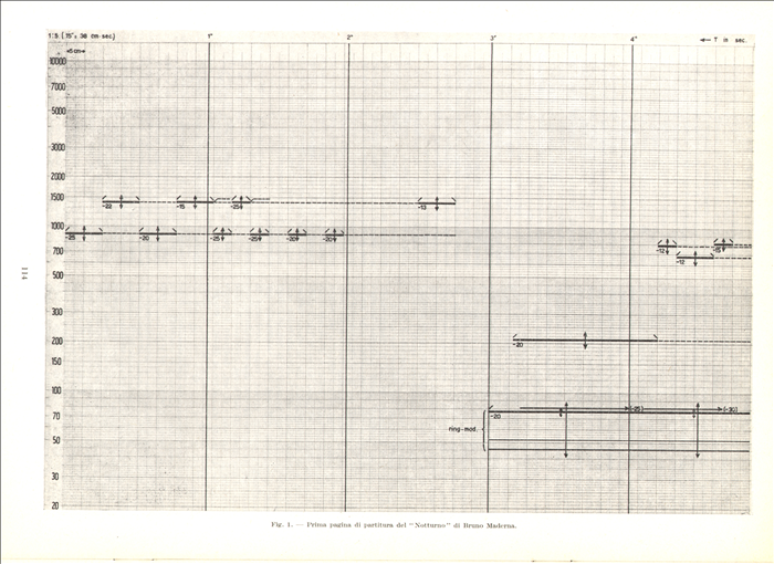 Torna alla pagina precedente