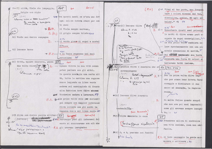 Torna alla pagina precedente