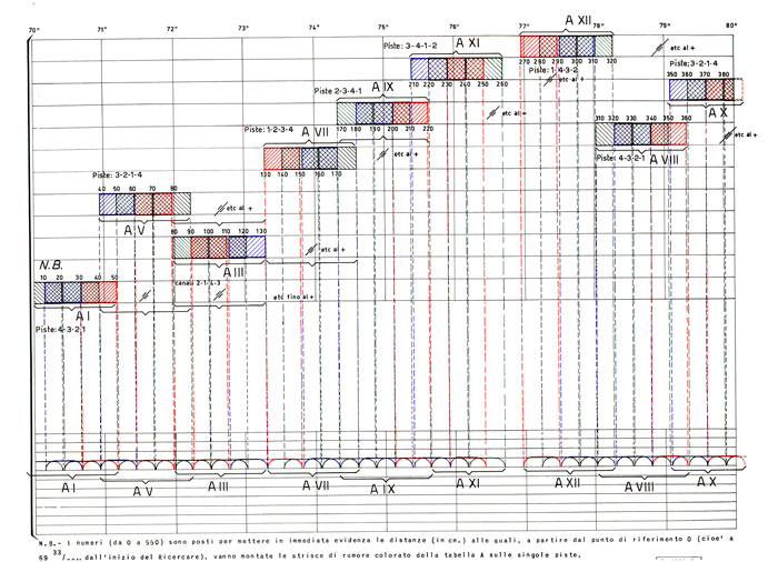 Torna alla pagina precedente