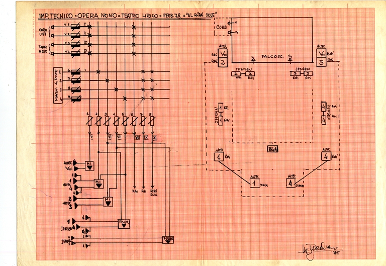 Torna alla pagina precedente