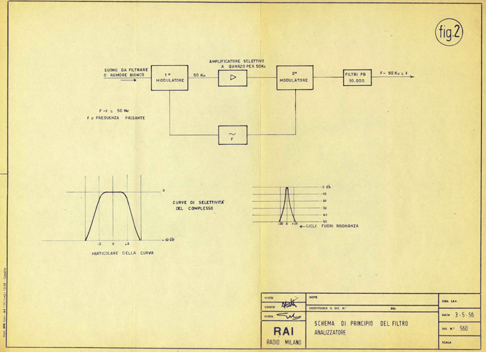 Torna alla pagina precedente