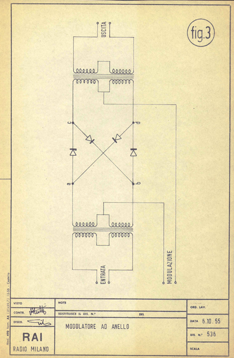 Torna alla pagina precedente